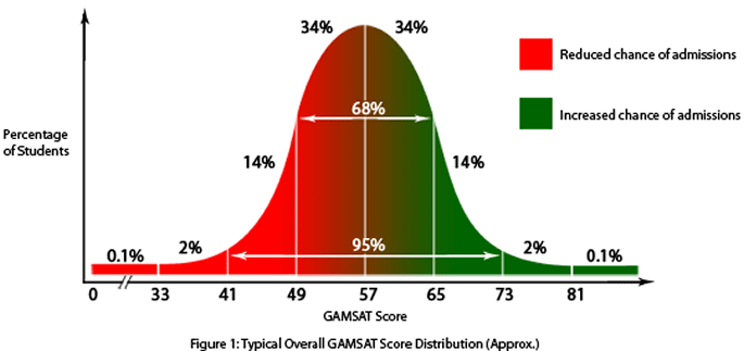 gamsat-preparation-courses-books-and-tutorials-for-the-new-digital